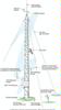 UT30 30 ft Instrument Tower