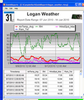 LNDB LoggerNet Database Software
