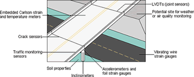 Overview of overpass monitoring