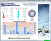 RTMCPRO Real-Time Monitoring and Control Software, Professional