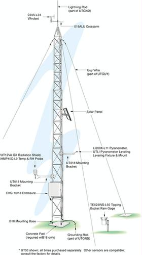 UT30: 30 ft Universal Tower with Adjustable Mast