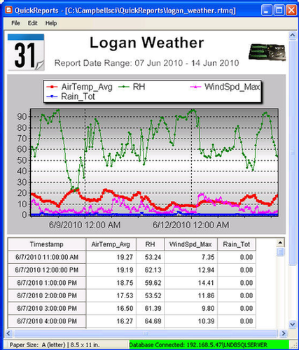 LNDB: LoggerNet Database Software
