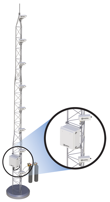Atmospheric profile system