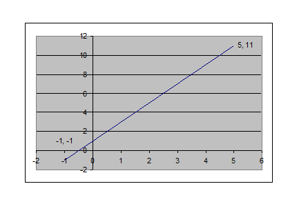 calculating multipliers 1
